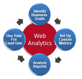 web analytics consulting